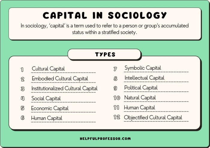 Pengertian modal sosial dalam ilmu sosiologi