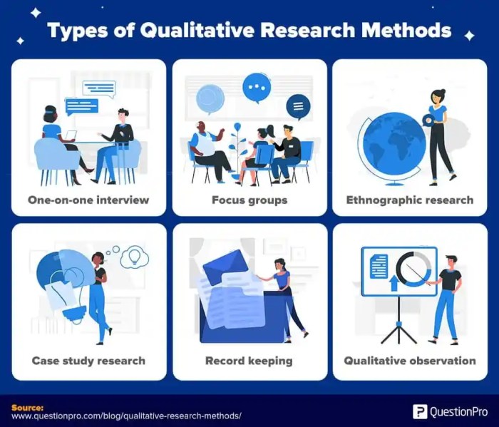 Qualitative research methods ebook book edition print share books 5th