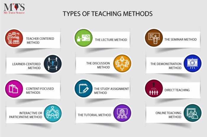 Teaching english methods language silent way different