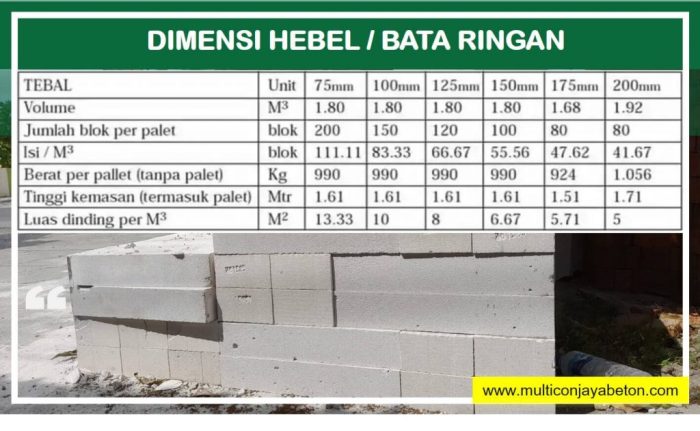 Cara menghitung kebutuhan hebel per m2