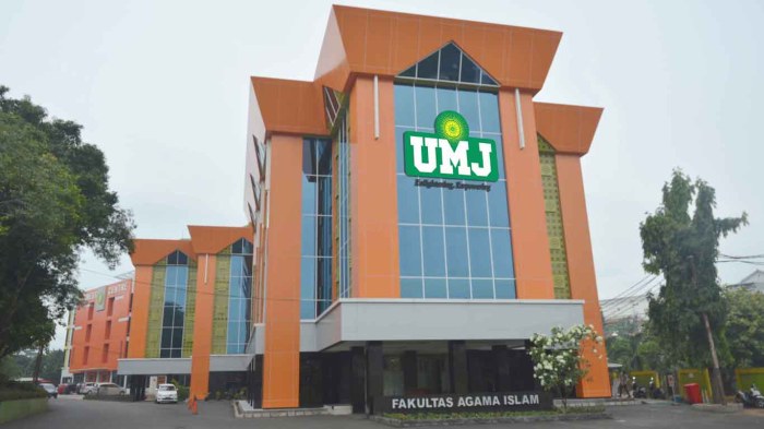 Fakultas kedokteran universitas muhammadiyah jakarta