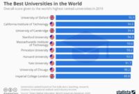 Universitas top dunia