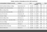 Universitas di amerika yang menyediakan beasiswa