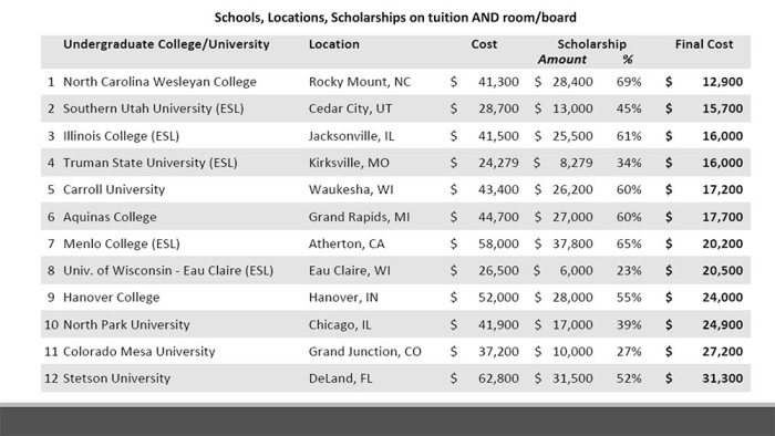 Universitas di amerika yang menyediakan beasiswa