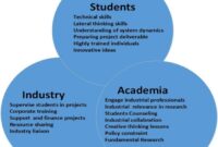 Universitas yang bekerjasama dengan perusahaan