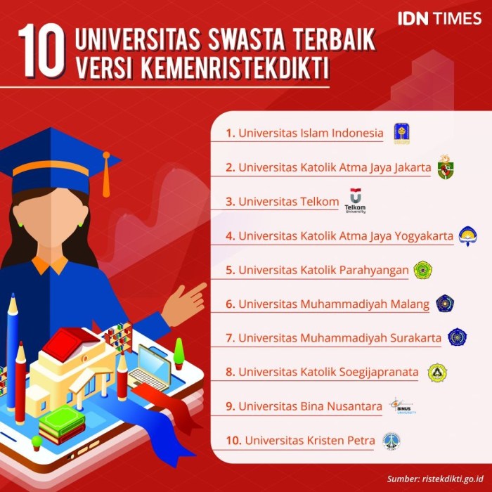 10 universitas terbaik di indonesia