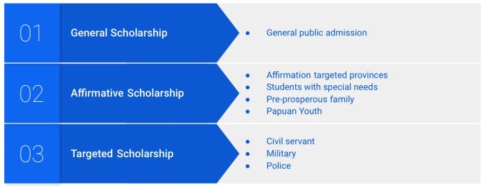 Beasiswa s2 dan s3 di luar negeri dari lpdp