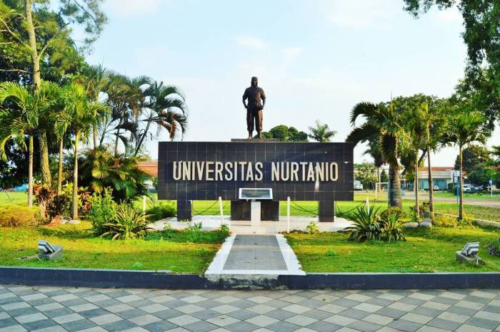 Universitas an nur