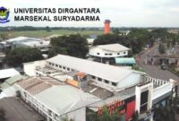 Universitas suryadarma fakultas gedung studi kampus