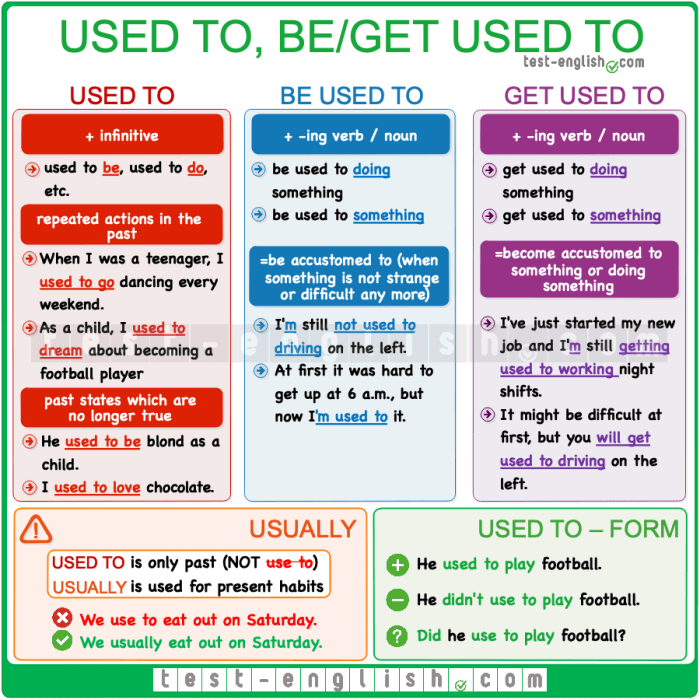 English meaningful verb 7esl anglais