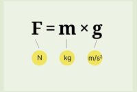 Weight steel bar mild system formula quantity mks calculation round calculator unit kg construction takeoff determine chart civil useful find