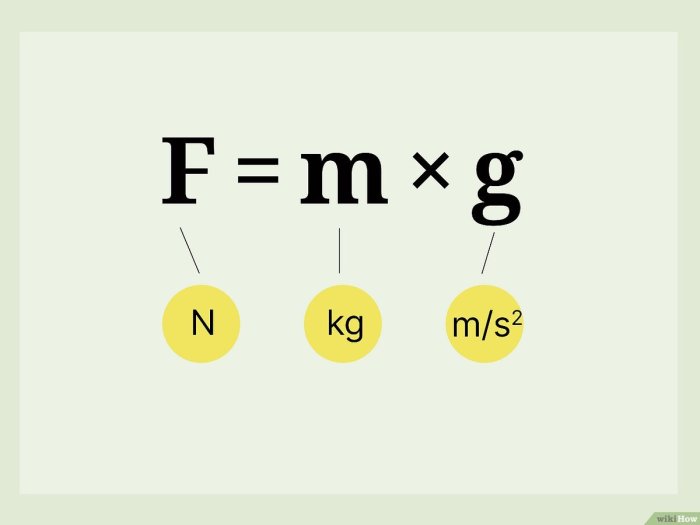 Weight steel bar mild system formula quantity mks calculation round calculator unit kg construction takeoff determine chart civil useful find