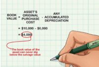 Value book calculate wikihow depreciation