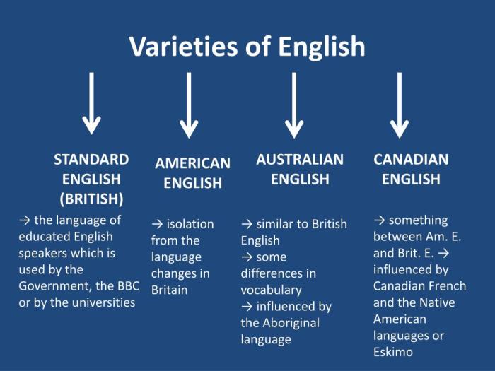 Jenis bahasa inggris yang sering digunakan