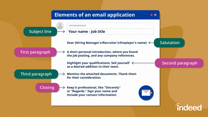 Email lamaran kerja bahasa inggris