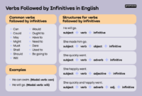 Apa itu infinitive dalam bahasa inggris