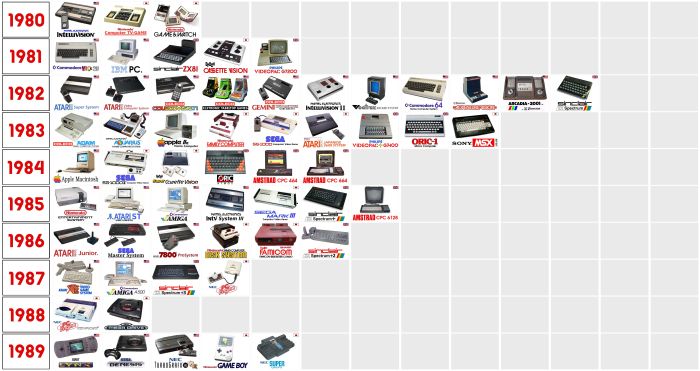 Pc gaming history games 2010 brief awesome chart graphic game computer goes info over video past popular videogames picture world