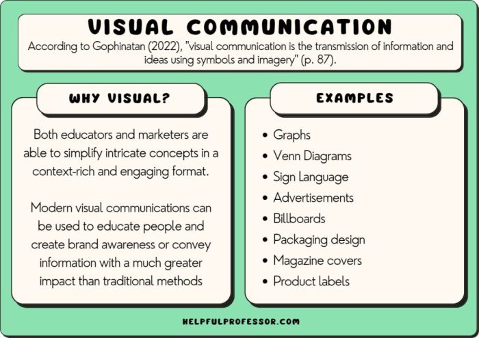 Visual aids communication presentation business used aid effective most steps designing work nine achieve ensure figure