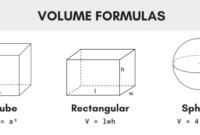 Cara menghitung volume ke kg