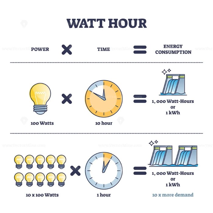 Watt hours calculating