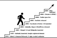 Technology web history