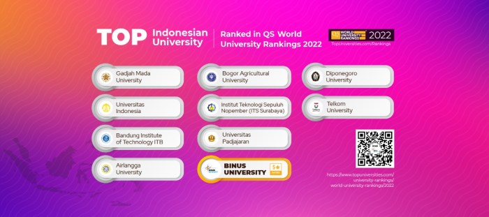 Universitas jurusan statistika terbaik di indonesia