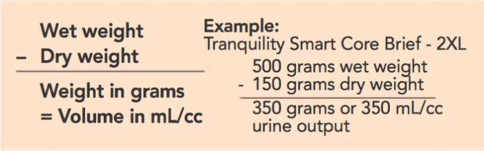 Cara menghitung output urine