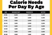 Calories calorie intake