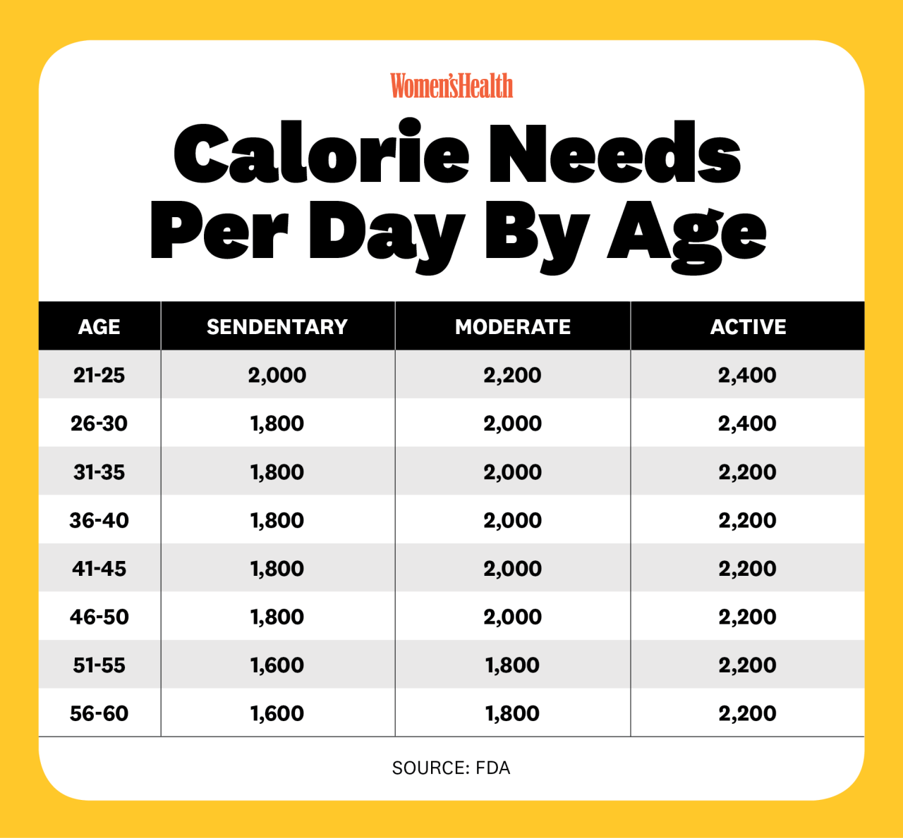 Calories calorie intake