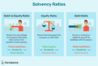 Cara menghitung rasio solvabilitas laporan keuangan