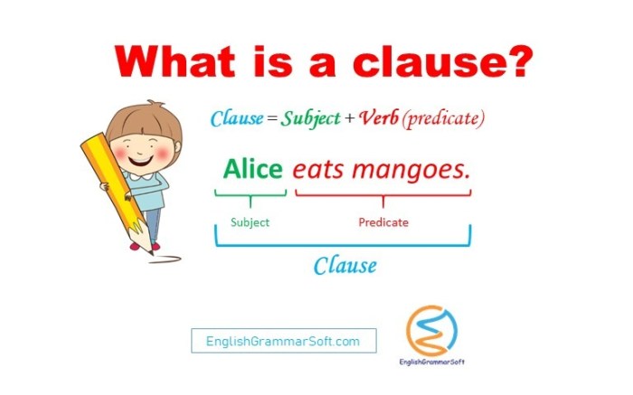 Adverb clauses english adverbial adverbs condition place contrast time reason grammar phrases englishstudyhere words verb comparison sentences study adjectives class