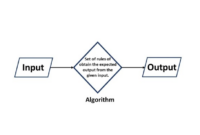 Logic gates symbols operators ib computer science logical truth boolean circle tables use equivalence statements not nor if enclosed within