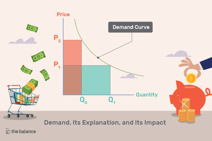 Money demand economics rates interest study