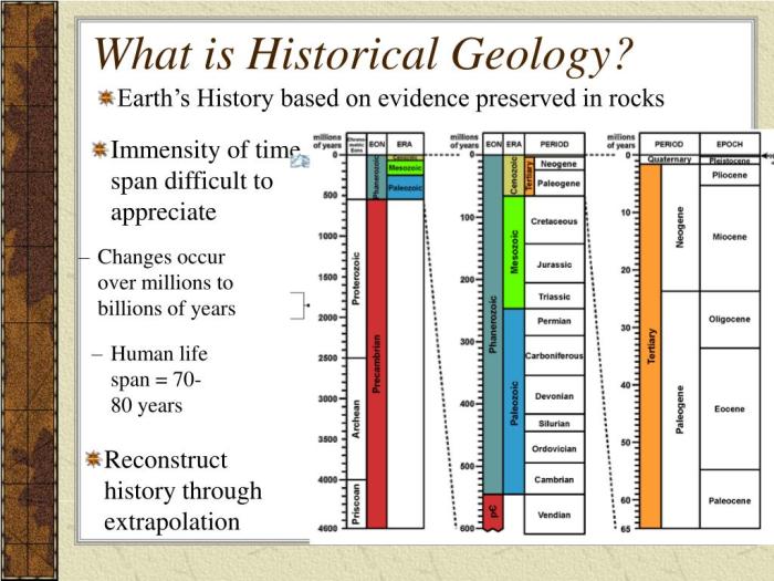 Geologi sejarah