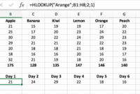 Contoh soal vlookup dan hlookup