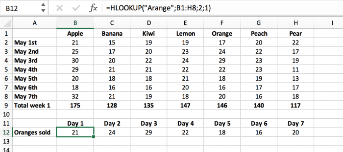 Contoh soal vlookup dan hlookup