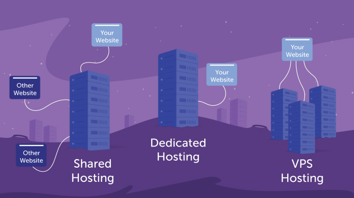 Pengertian shared hosting dalam ilmu komputer