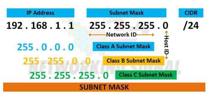 Cara menghitung subnetting kelas c 24