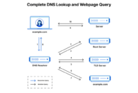 Contoh soal dns server