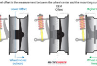 Cara menghitung offset velg