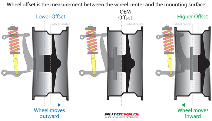 Cara menghitung offset velg