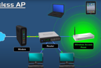 Network connection types point configuration multipoint computer protocol protocols ip