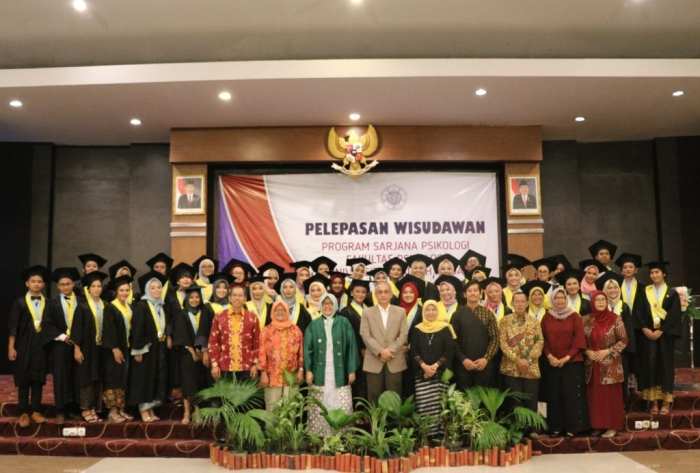 Fakultas psikologi universitas gadjah mada