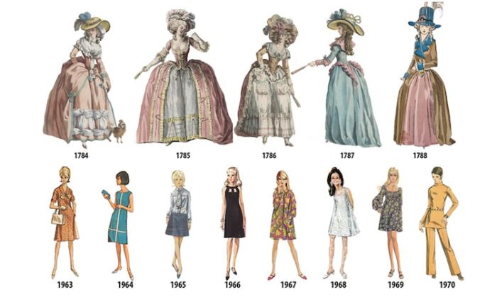 Fashion history timeline women womens 1970 illustrated thumbnail