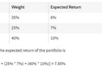 Contoh soal dan jawaban expected return portofolio