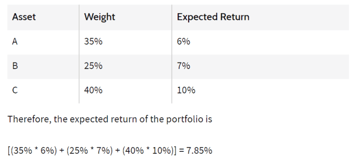 Contoh soal dan jawaban expected return portofolio