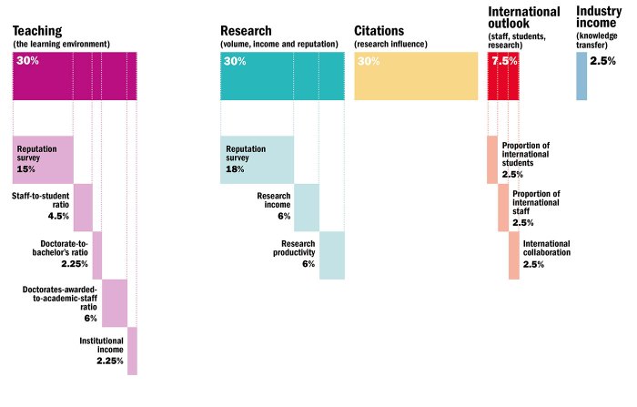 Ranking universitas 2020