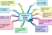 Contoh analisis puisi bagian tema