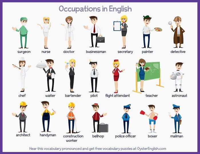 Occupations vocabulary english jobs different uniforms people learn example when will some