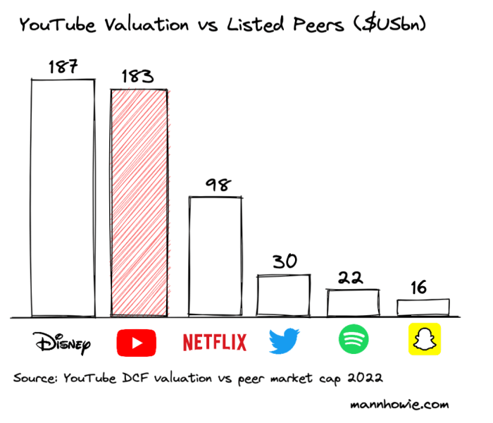 Revenue ad ads statista video infographic surging chart revealed figures alphabet google advertisers complete guide